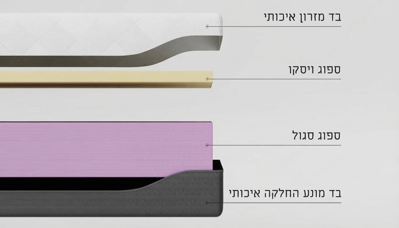 מזרן ויסקו תואם למיטת יחיד